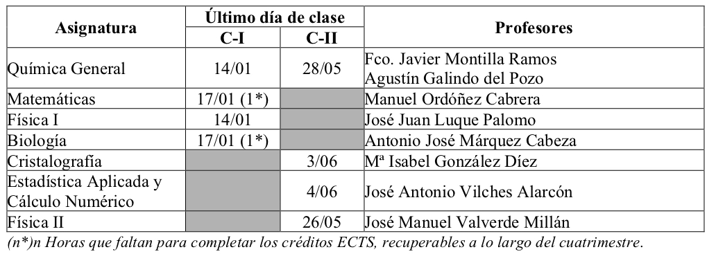 Profs 1A