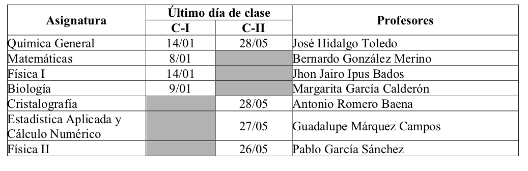 Profs 1C