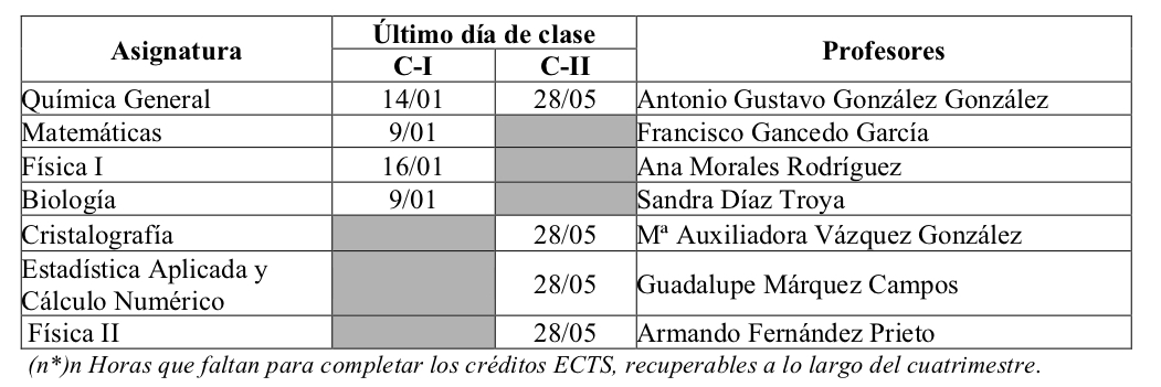 Profs 1D