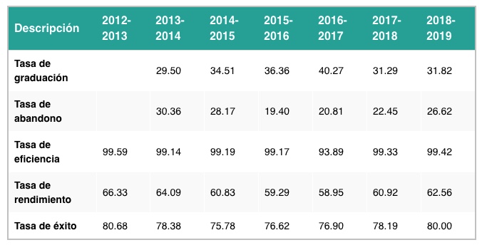 Datos-Grado-1