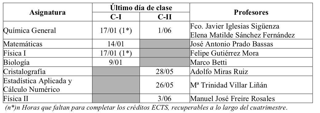 Profs 1B