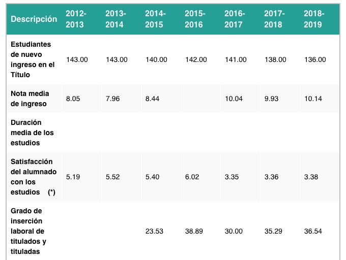 Datos-Grado-2