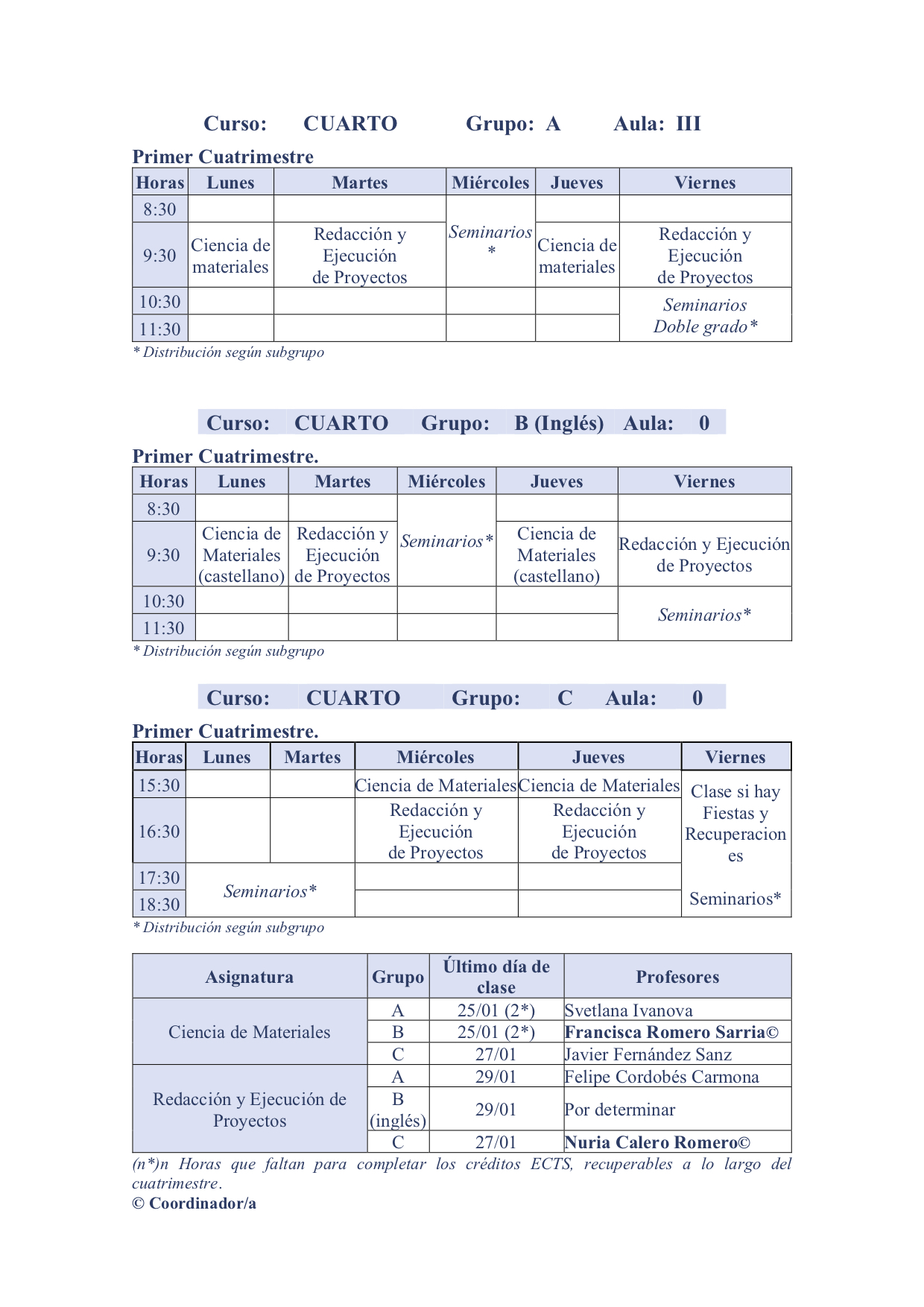 Cuarto 2020-21