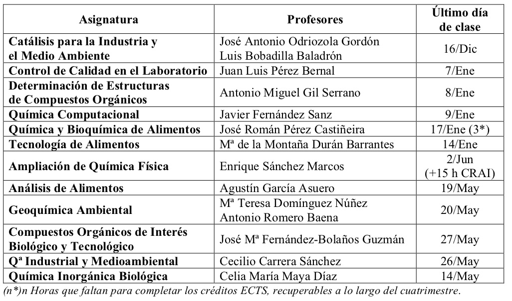 Profs Optativas