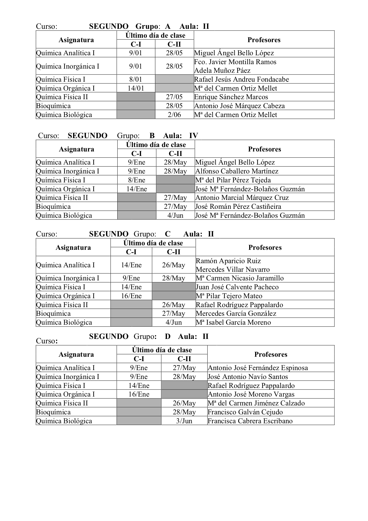 Profs 2