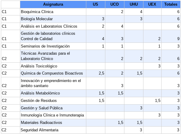 Asignaturas y Universidades MQS