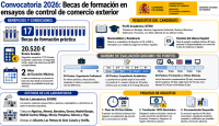 CONVOCATORIA BECAS DE FORMACIÓN EN ENSAYOS DE CONTROL. BECAS SOIVRE